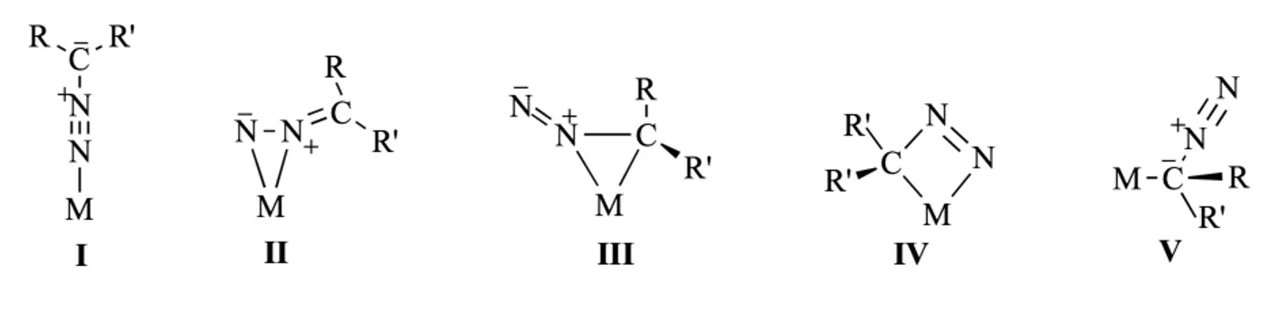 Figura 2. Possibili coordinazioni di diazoalcani ad un singolo centro metallico   