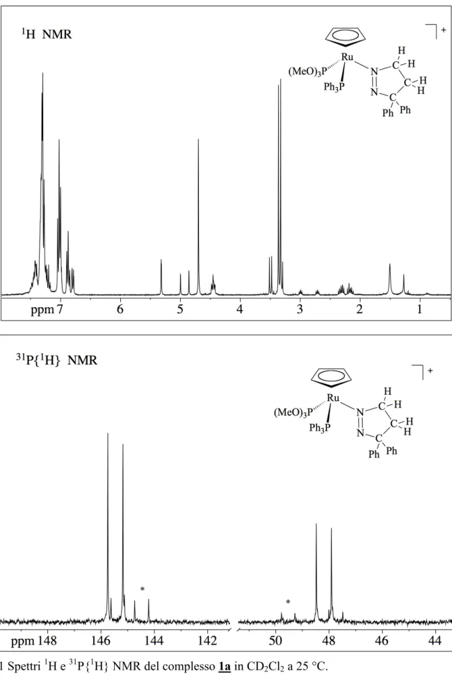 Fig. 1 Spettri  1 H e  31 P{ 1 H} NMR del complesso 1a in CD 2 Cl 2  a 25 °C.  