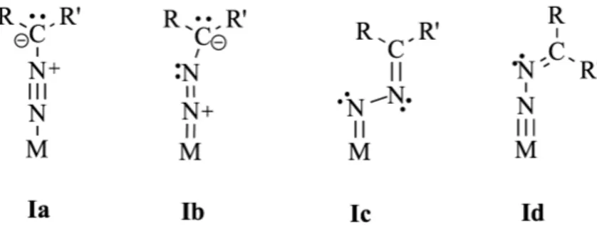 Figura 3. Modi di coordinazione η 1  end on per diazoalcani legati ad un singolo centro metallico 