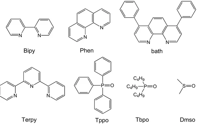 Figura 1.12: Basi di lewis come addotti nei tris(β-dichetonato) complessi. 