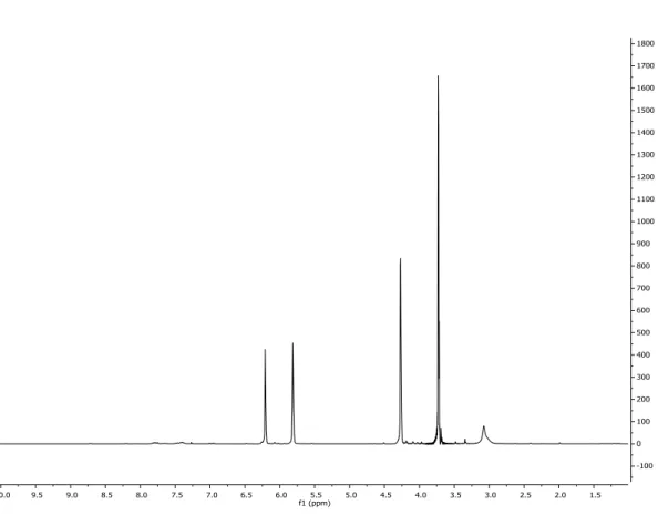 Figura 5.6.1 . Spettro  1 H NMR (298 K, CDCl