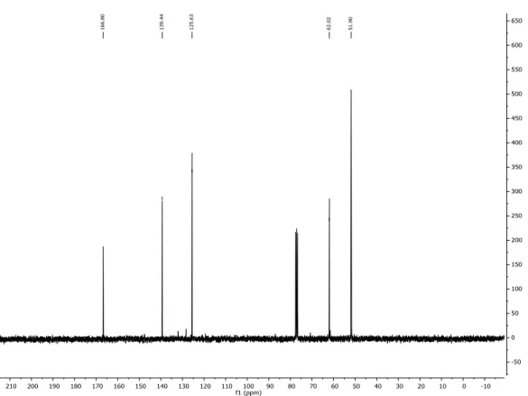Figura 5.6.2 . Spettro  13 C NMR (298 K, CDCL