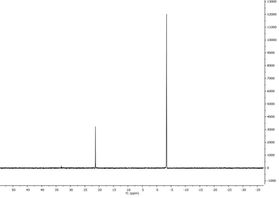 Figura 5.9.1 . Spettro  31 P NMR (298 K, CDCl