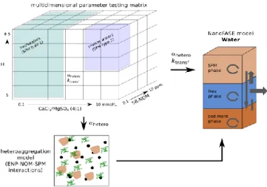 Figure 4 Conceptual multidimensional parameter matrix 