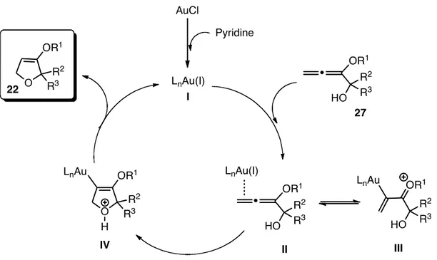 Figure 4: Possible mechanism for the gold(I) catalyzed cyclization.