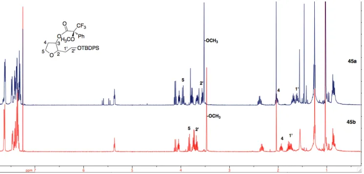 Figure 5:  1 H NMR spectra (CDCl3, 500 MHz) of the Mosher ester 45a and 45b.