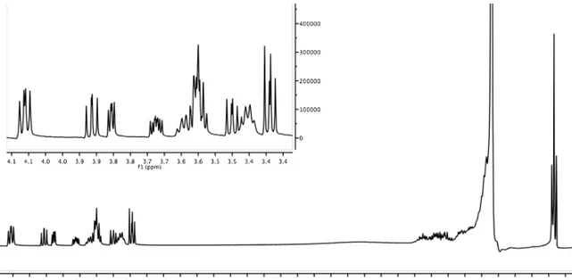 Figure 9. 500 MHz  1 H NMR spectra of the synthetized mixture of jaspine B (1) and 2-epi-jaspine B (2).