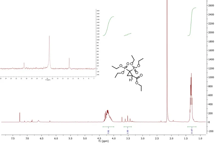 Figura 5 Spettro  1 H-NMR e  31 P-NMR del prodotto di ciclopropanazione 