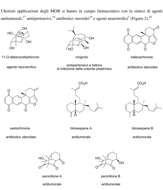 Figura 2: esempi di alcune molecole di interesse farmaceutico derivate dagli MOB. 
