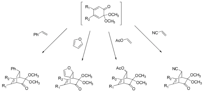 Figura 3: cicloaddizioni intermolecolari di alcuni dienofili con gli MOB. 