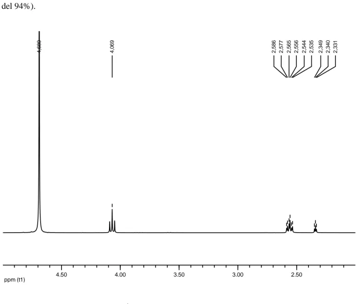 Fig. V.2 Spettro  1 H-NMR (D 2 O)  del but-3-inil solfato di sodio . 