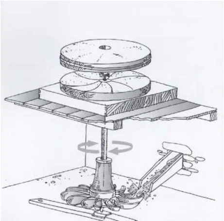 Fig. 6- Ricostruzione di un mulino idraulico a ruota orizzontale, oggi denominato “norvegese”