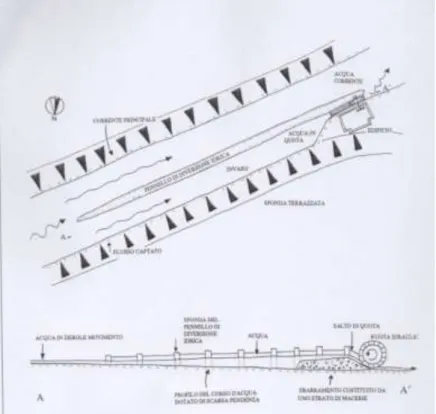 Fig. 34 – Rappresentazione schematica del sistema di captazione idrica rinvenuto ad Oderzo  con ipotesi di funzionamento, disegno di Roberto Trovò