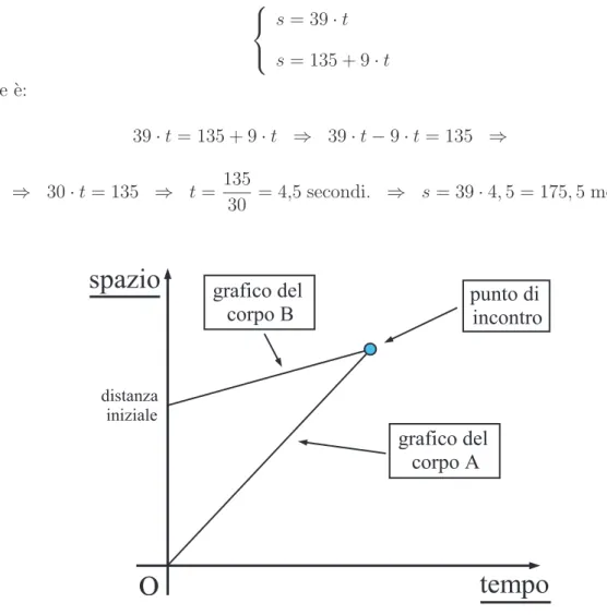 Figura 2: Diagrammi spazio-temporali di due corpi che sono diretti nella stessa direzione