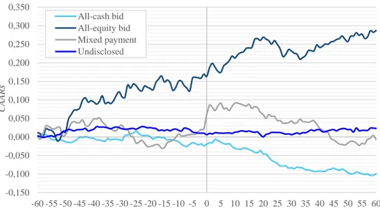 Figure 7. CAARs by method of payment (FF) 