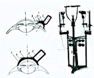 Figura 2.5: Illustrazione grafica della metodologia di rilevazione dello sguardo ideata  da Yarbus