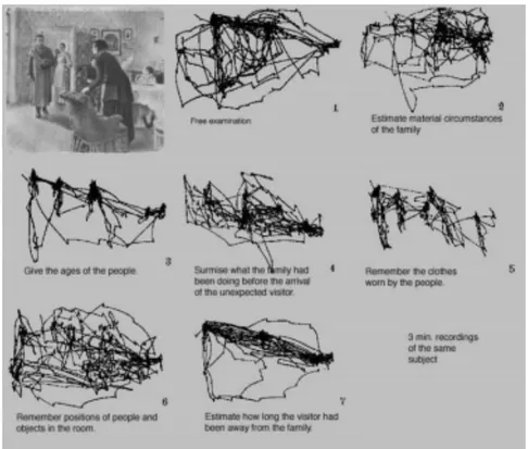 Figura 3.1: Studio di Yarbus su come un task influenzi i movimenti oculari. (Yarbus, 1967) 