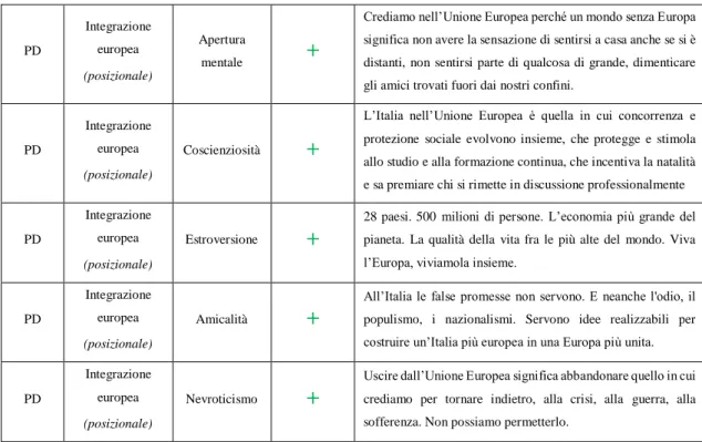 Tabella 3.5 – Tabella riassuntiva dei tweet mostrati. Le immagini sono disponibili nell’Appendice B