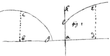 Figure che si fanno equilibrio. 2 La condizione di equilibrio