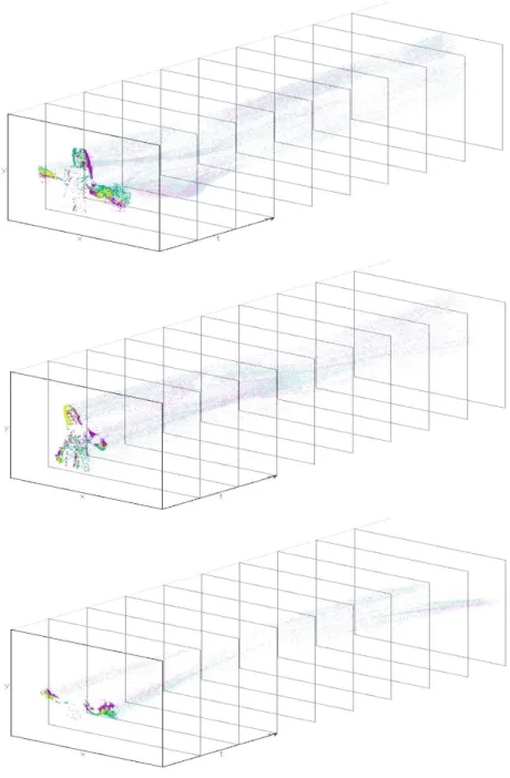 Figure 2.6: Visualization of the generation of events in space (pixel address x,y) and in time (timestamp t) acquired from the left camera for a person moving and shaking hands