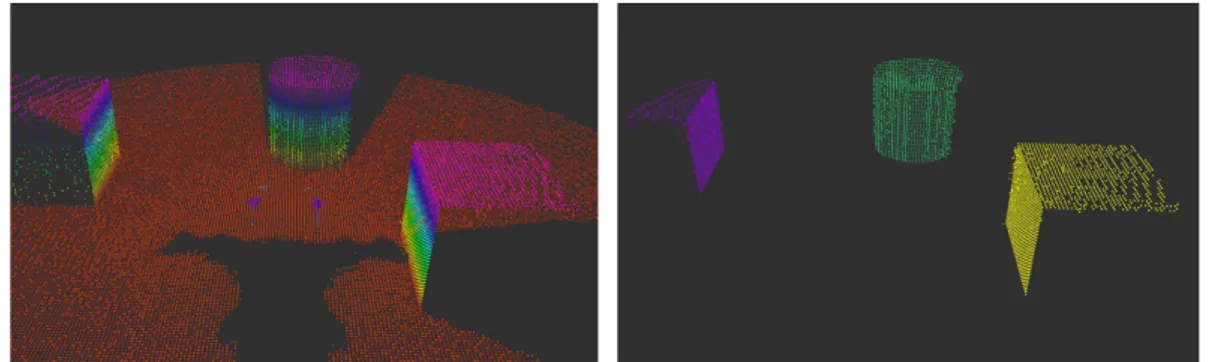 Figure 4.4: Example of Euclidean Clustering where each color represent a different cluster obtained.