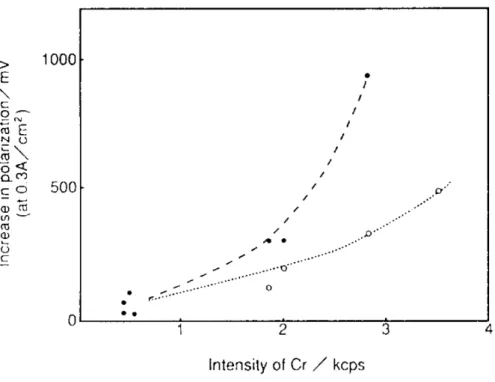 Figura 26 - Relazione fra l'intensità rilevata con misure di Electron Probe Microanalysis (EPMA) al 