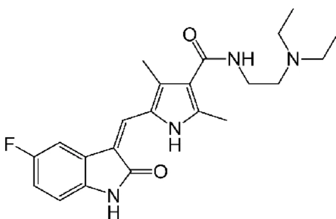 Figura 8. Struttura del sunitinib [Fonte: Wikipedia] 