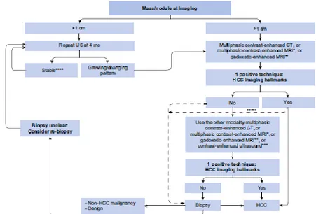 Tabella 2 - Algoritmo diagnostico di un nodulo epatico sospetto in un paziente cirrotico