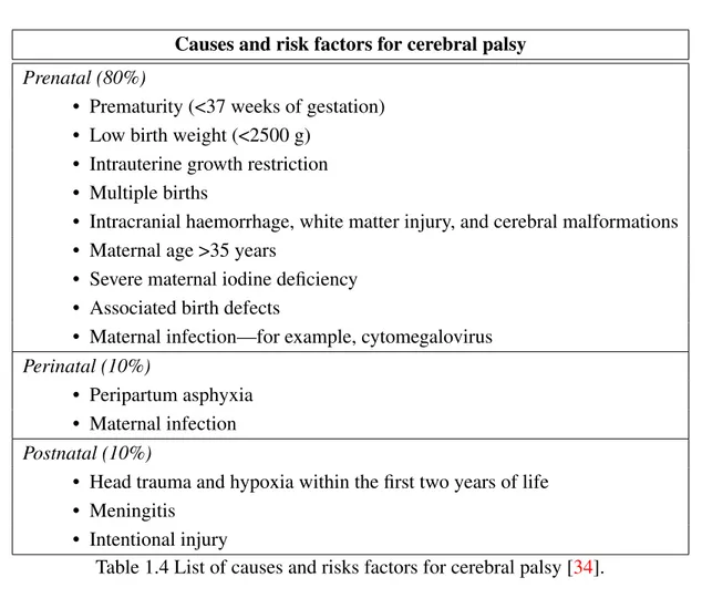 Table 1.4 List of causes and risks factors for cerebral palsy [ 34 ].