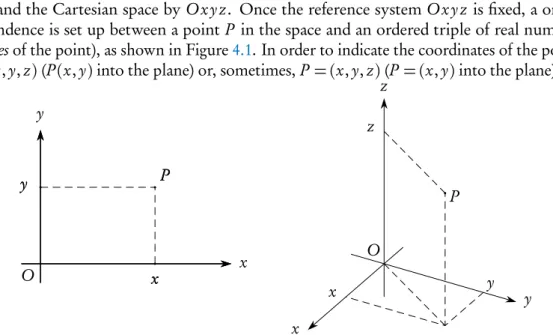 Figure 4.1 Cartesian coordinates of a point into the plane and into the space.