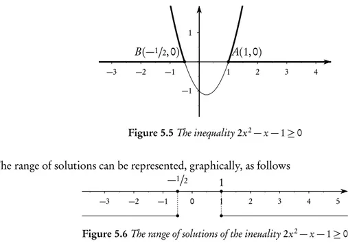 Figure 5.5 The inequality 2x 2 − x − 1 ≥ 0 The range of solutions can be represented, graphically, as follows
