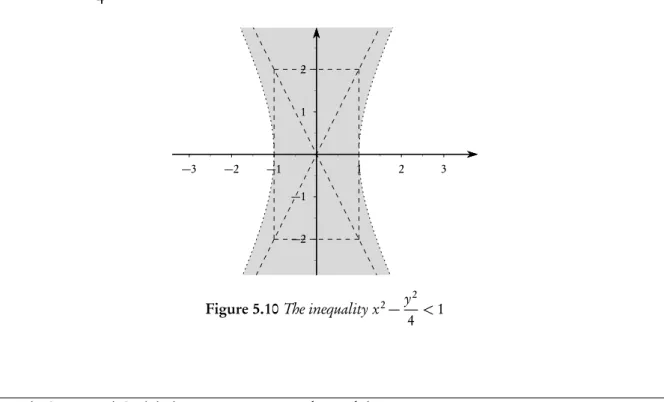 Figure 5.9 The inequality x 2 + y 2 − 2x − 2y + 1 ≤ 0