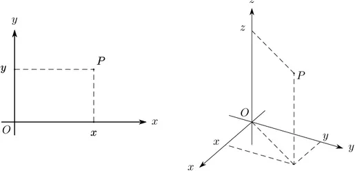 Figura 3.1 Coordinate cartesiane di un punto nel piano e nello spazio