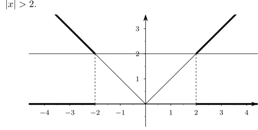 Figura 6.31 Grafico di una generica funzione f (x)