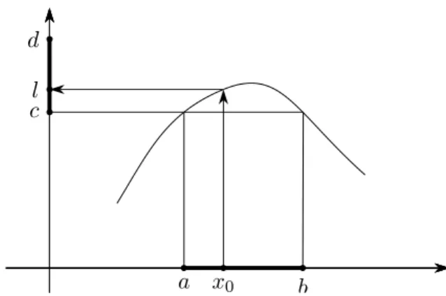 Figura 8.3 Anche in questo caso le frecce che partono dal segmento ]a, b[ cadono nel segmento ]c, d[