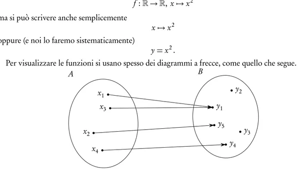 Figura 2.1 Diagramma “a frecce” per visualizzare una funzione (tra insiemi finiti)
