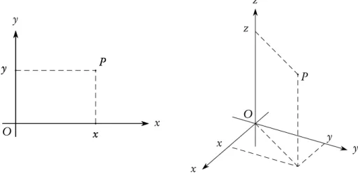 Figura 4.1 Coordinate cartesiane di un punto nel piano e nello spazio