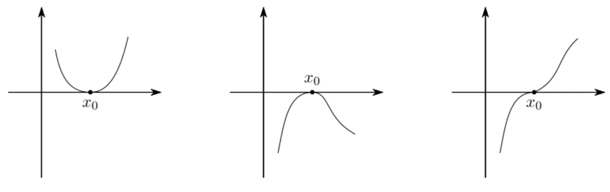 Figura 3.13 0 + , 0 − , 0 “senza segno”