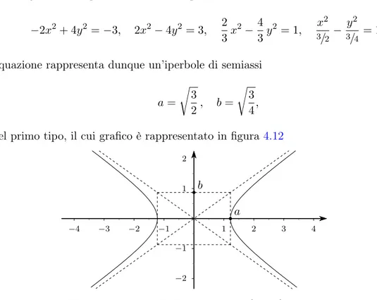 Figura 4.12 Iperbole di equazione −2x 2 + 4y 2 + 3 = 0