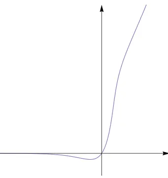 Figura 12 Esempio di grafico di una funzione implicita