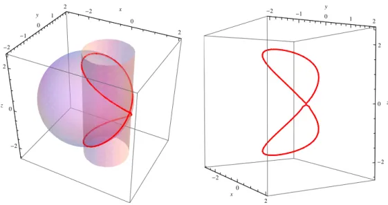 Figura 4 Intersezione tra gli insiemi di livello 0 di due funzioni di tre variabili