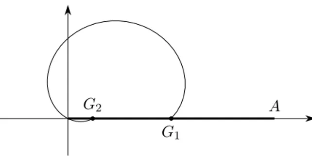Figura 7 Curva descritta dal baricentro di un telaio a forma di bordo di un settore circolare