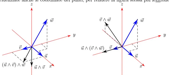 Figura 2.5. Non associatività del prodotto vettoriale di tre vettori