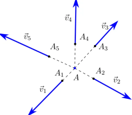 Figura 2.10. Teorema di Varignon