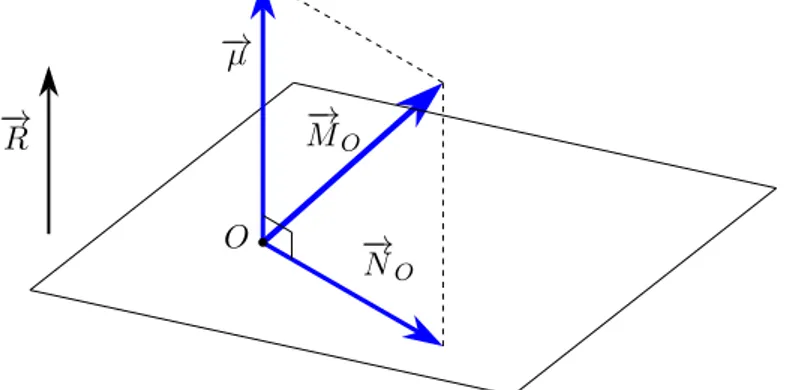 Figura 2.12. Scomposizione del momento risultante di un sistema di vettori