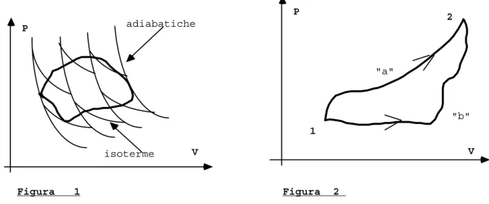 Figura   1 VPadiabaticheisoterme Figura  2 1 2&#34;a&#34; &#34;b&#34;P V