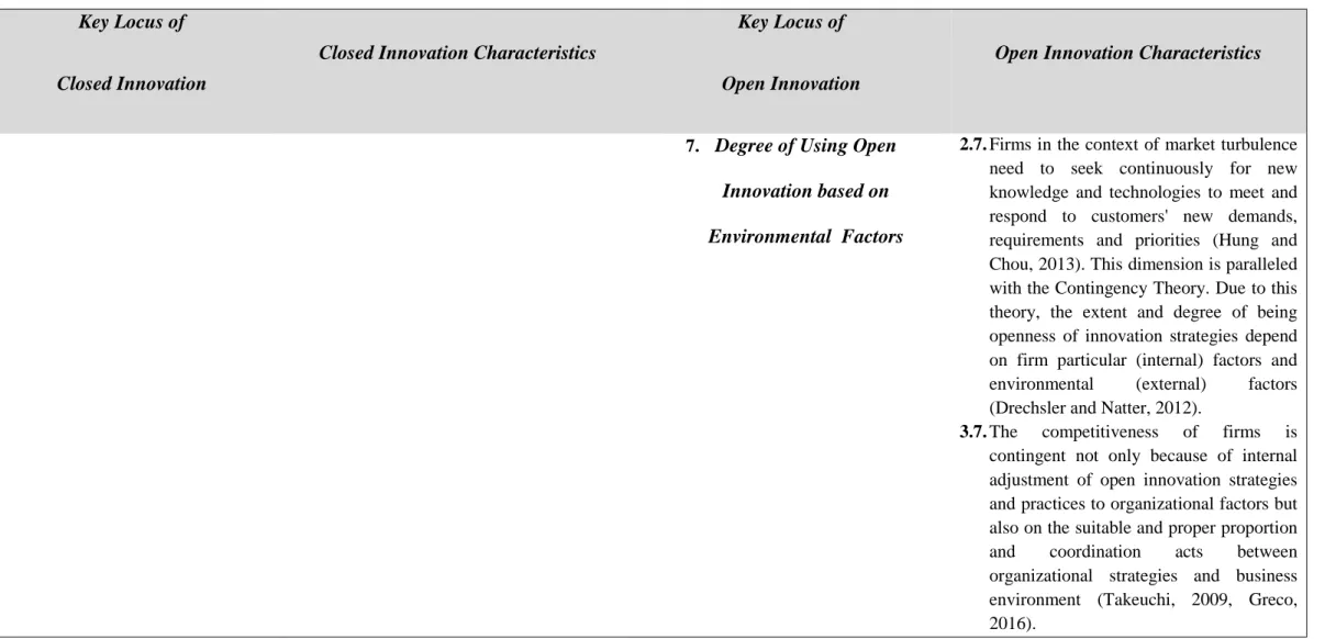 Table 2: Comparison of Characteristics between Closed Innovation and Open Innovation (Continued 12) 