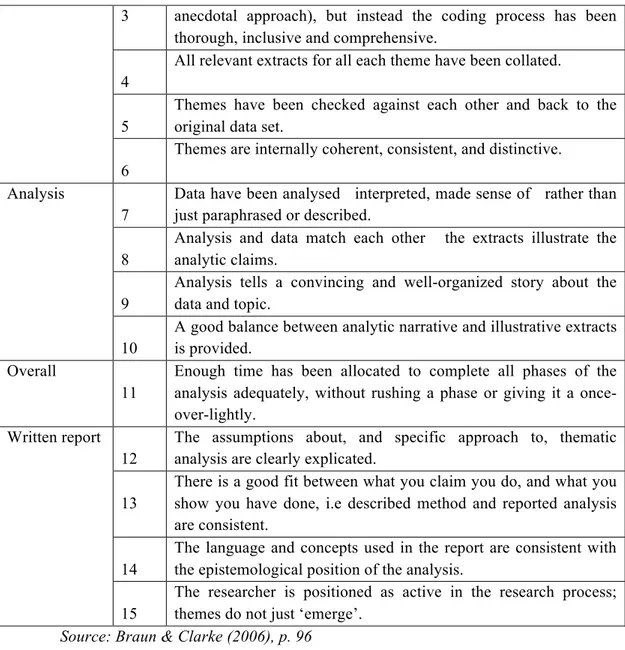 Table 2.7: Advantages and disadvantages of the thematic analysis 