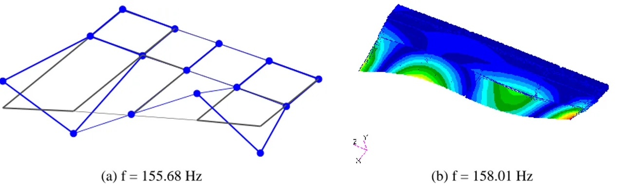 Figure 2.20. Third flexural mode: experimental (a), FEM (b), Power OFF.