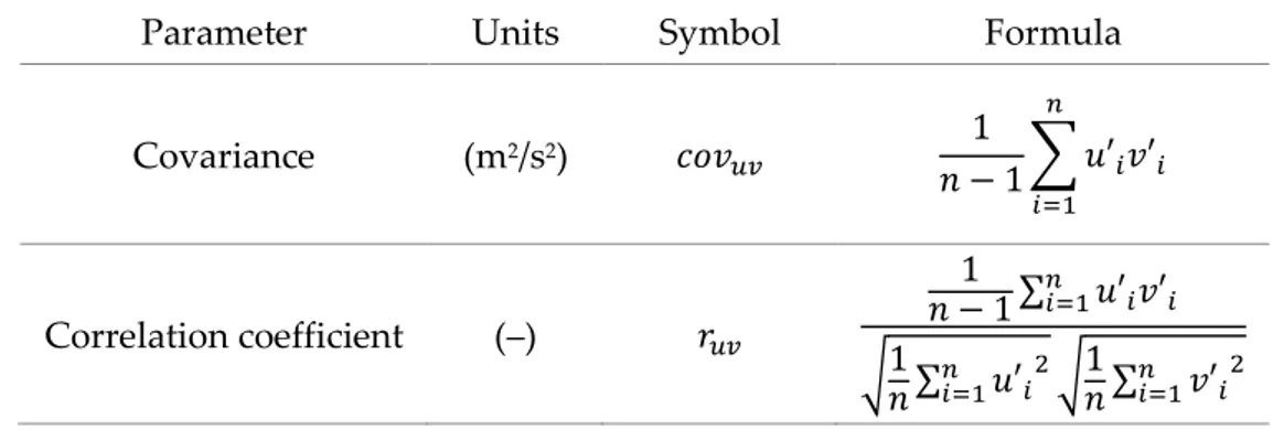 Table 3 – Statistical turbulence descriptors for joint variability for discrete equi-spaced velocity time series